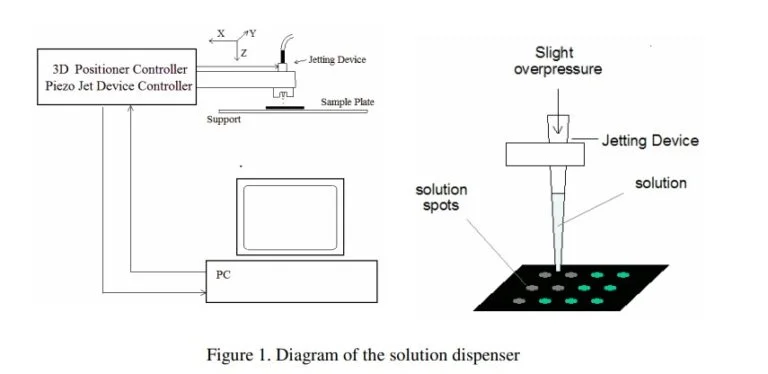 CHI1550A Solution Dispenser