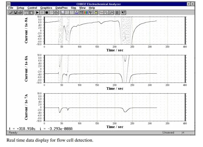 800D Electrochemical Detector
