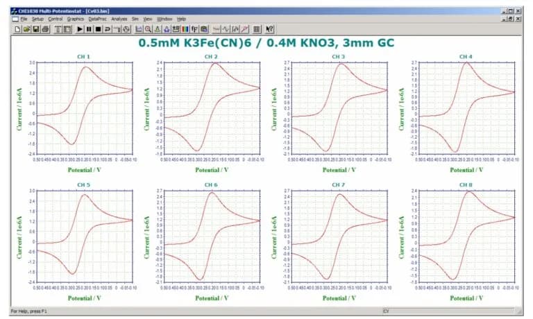 Model 1000C Series Multi-Potentiostat