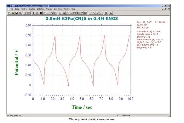 1100D Series Power Potentiostat/Galvanostat