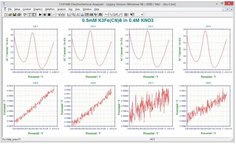 1400 Series 4-Channel Potentiometer/Potentiostat
